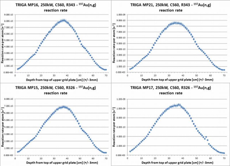 Graphs